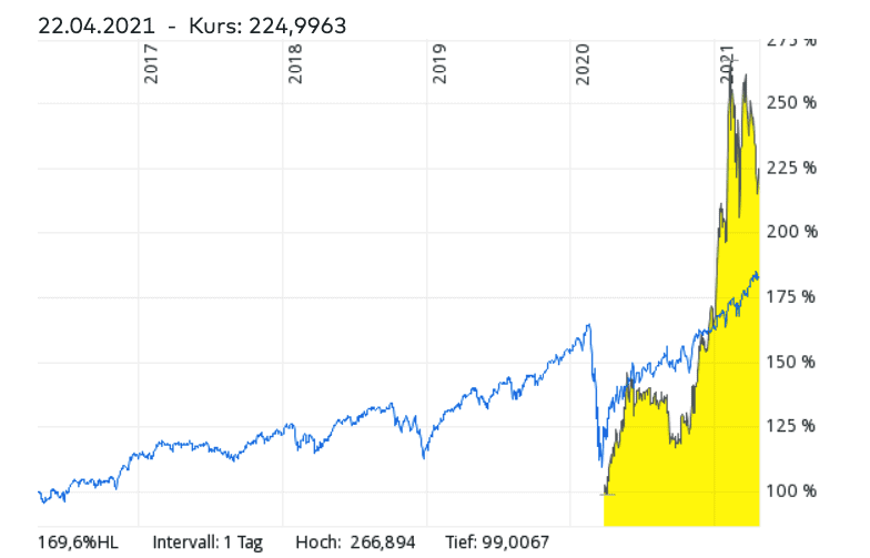 cannabis etfs kaufen beste cannabis etfs 2021 im vergleich