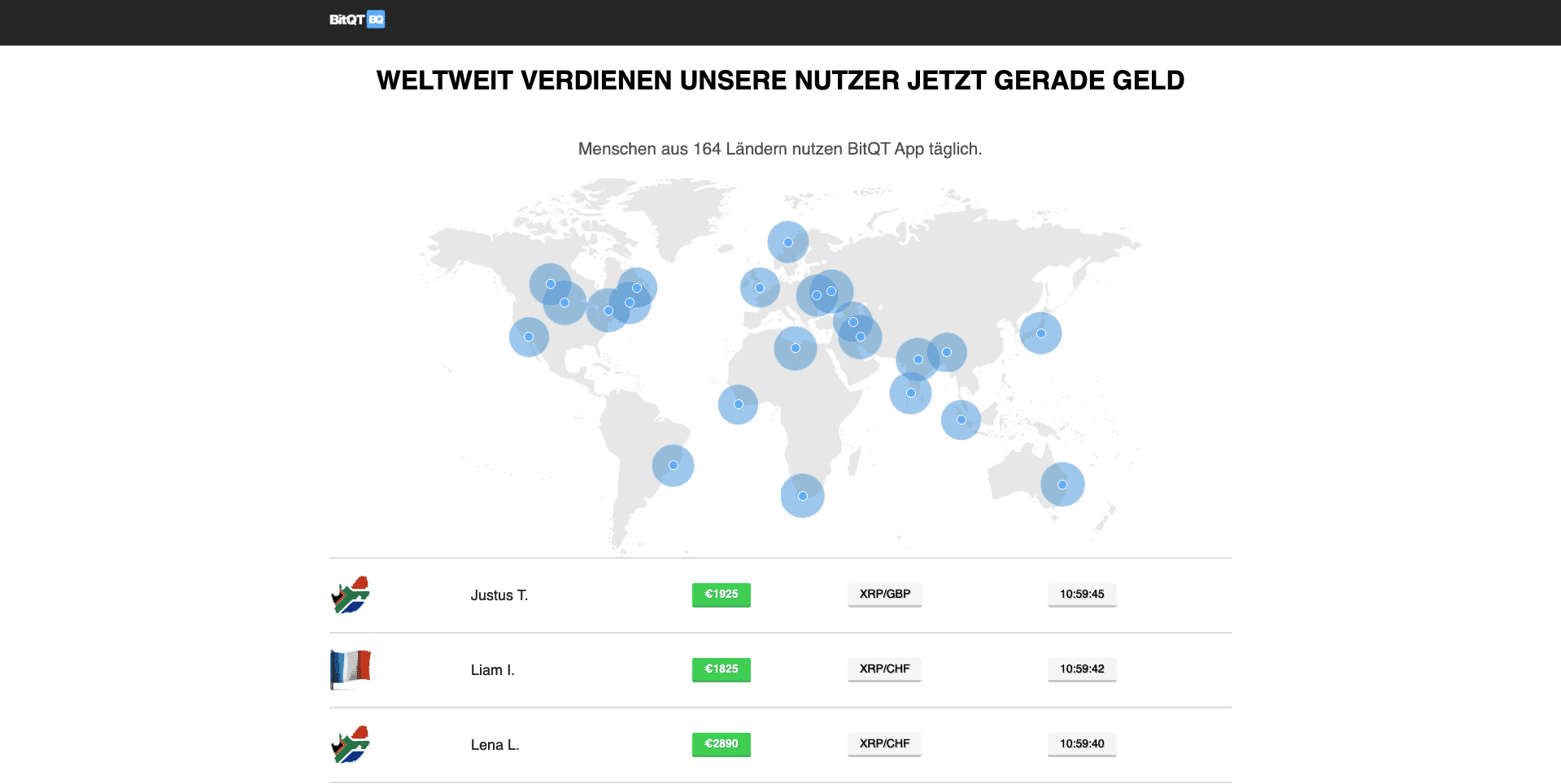 Was ist bitqt?