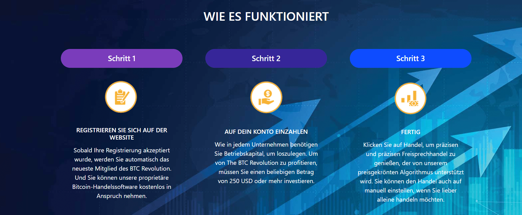 Bitcoin Revolution Funktionsweise