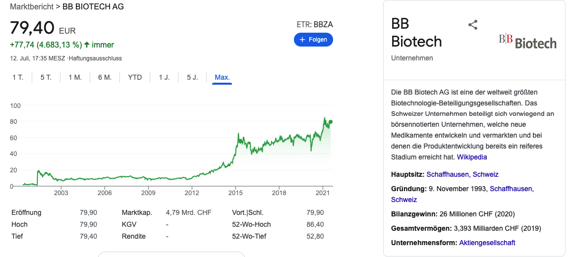 BB Biotech aktie