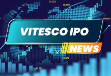 Vitesco Aktie