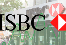 HSBC Aktie